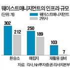 폐기물,처리,재활,사업,웨이스트매니지먼트,수거,단가