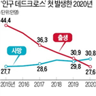 지난해,인구,세대,변화,감소