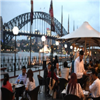 코로나19,검사,호주,신규