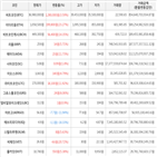 가상화폐,보이,거래,상승세