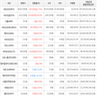 거래,가상화폐,보이,상승