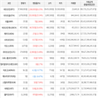 거래,가상화폐,보이,상승세