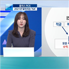 투자,주식,계좌,상품,혜택,세금