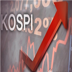 기록,종가,기준,장중