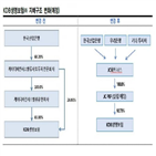 신용등급,지원,계열,가능성