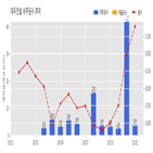 대우건설,대연4구역