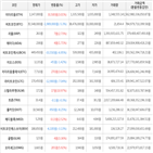 보이,가상화폐,비트코인,상승세