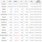 보이,가상화폐,비트코인,하락세