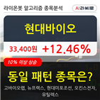 현대바이오,보이,상승