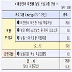 뉴딜,산업은행,한국판,대한