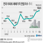 시장,부동산,정부,안정,대책,장관,정책,문제,공급,집값