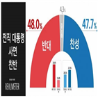 찬성,반대,사면,대통령