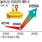 주식,계좌,미성년자,올해,개설,부모