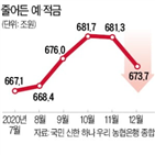 적금,은행,잔액