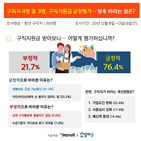 구직지원금,청년,구직자,코로나,가장