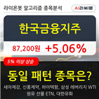 한국금융지주,보이,주가