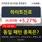 하이트진로,기관,순매매량