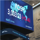 박스권,증시,센터장,투자