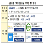 투자,기업