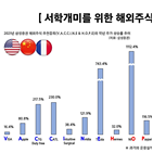 삼성증권,기업,확대,주식,해외주식,종목