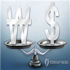 조지아주,환율,코스피