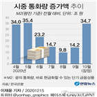 신용대출,유동성,수요,지난해