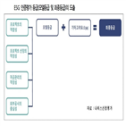 평가,발행,채권,시장,인증,신용평가사,국내,지난해