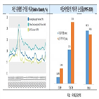 대출,투자,펀드,자산,코로나19,아시아,비중,글로벌,시장