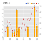 테스,반도체