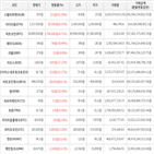 상승세,가상화폐,보이