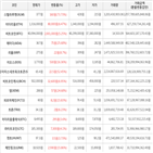 상승세,가상화폐,보이