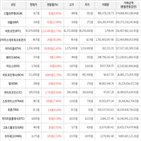 가상화폐,상승세,보이,거래