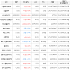 보이,가상화폐,비트코인,상승세