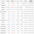 보이,가상화폐,비트코인,하락세