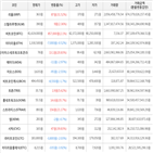 보이,가상화폐,거래,하락세
