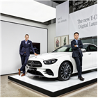 판매량,국내,1만,브랜드,지난해,코로나19,내수