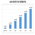 양성,교육,올해,인재,플랫폼