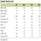 매출,대비,전년,중국,고객