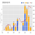 한미반도체,반도체