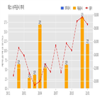 테스,반도체