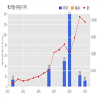 계약,에스티팜,기사