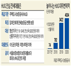 은행,보증금,전세대출,상품,대출,안심,전세,임대인