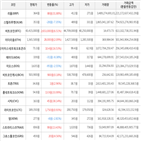 보이,가상화폐,거래,상승세