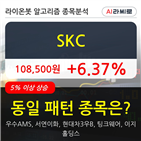 SKC,주가,보이,기사