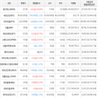 보이,가상화폐,거래,상승세