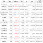 가상화폐,상승,보이,거래