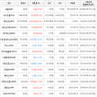 보이,가상화폐,거래,상승