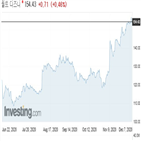디즈니,스트리밍,웰스파고