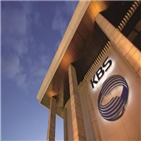 KBS,해당,감사