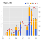 한미반도체,반도체